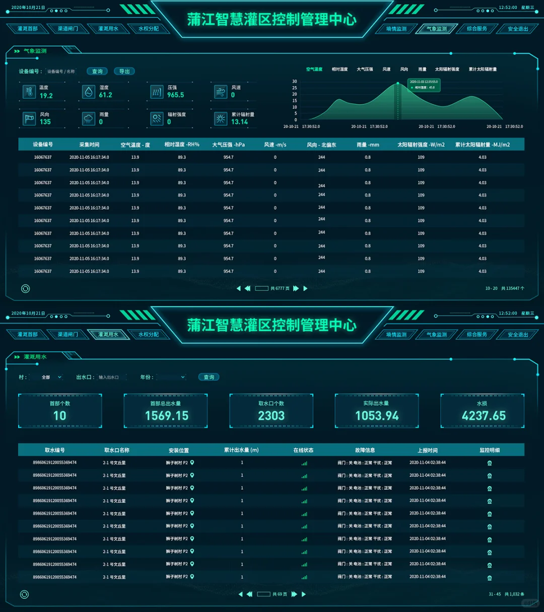 智慧数字农业灌溉用水利务数据可视化大屏UI