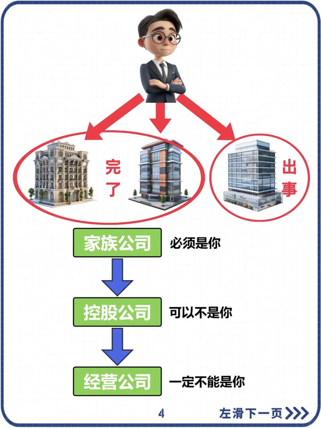 ?为什么说不能和老婆一起成立公司呢？