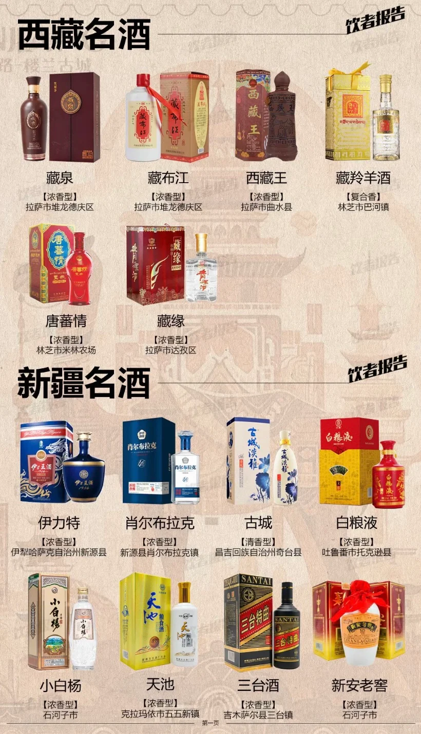 中国34个省级行政区地方名酒