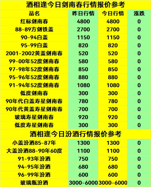 3月10日名酒行情报价参考
