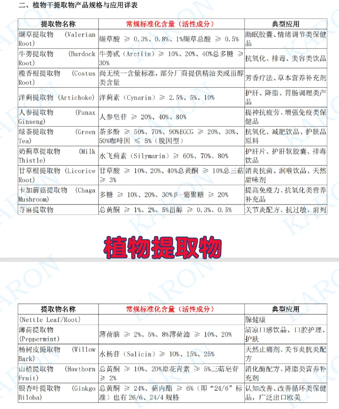 采购植物提取物 俄罗斯客户