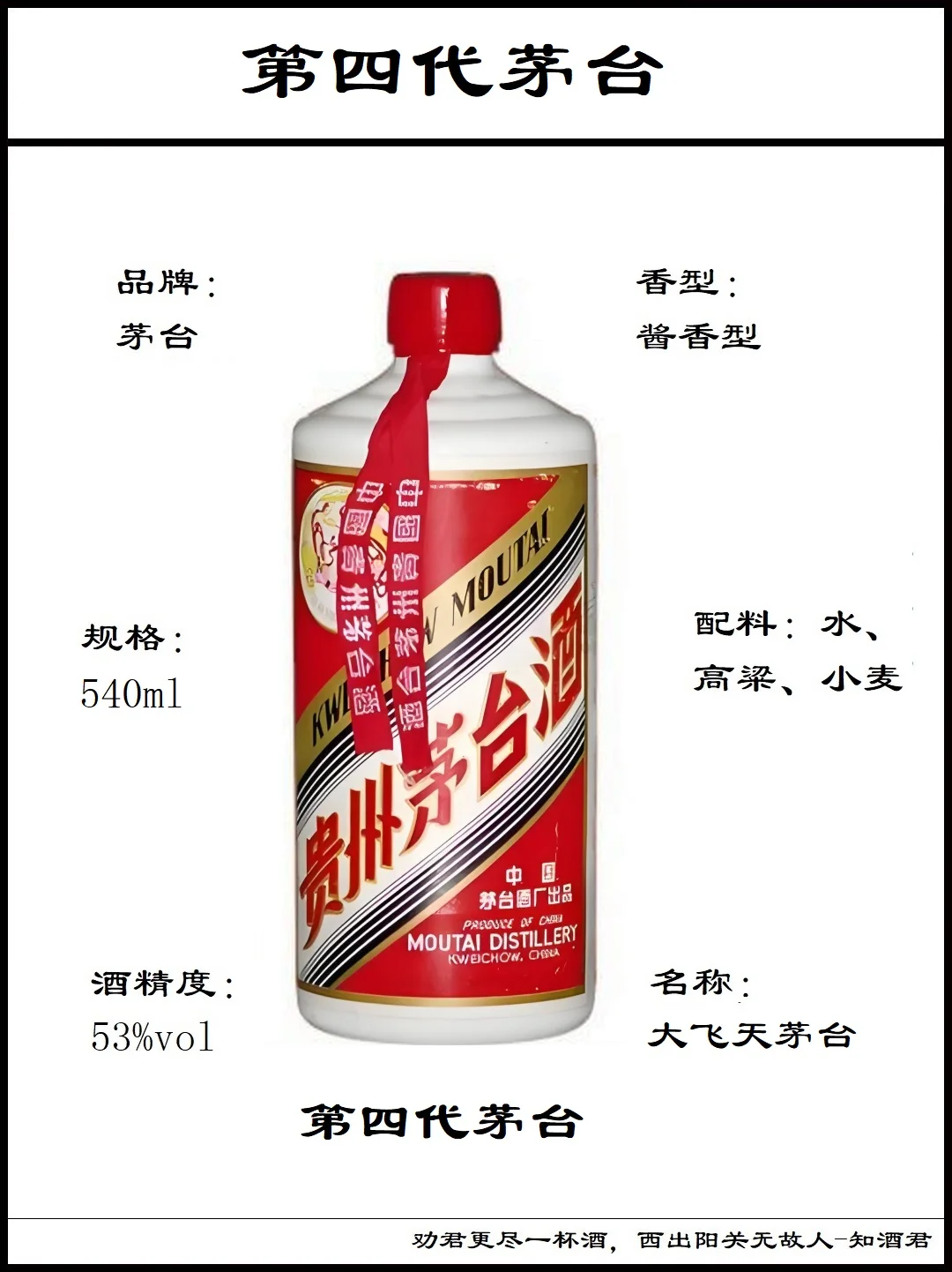 第一代茅台到第八代茅台演变过程