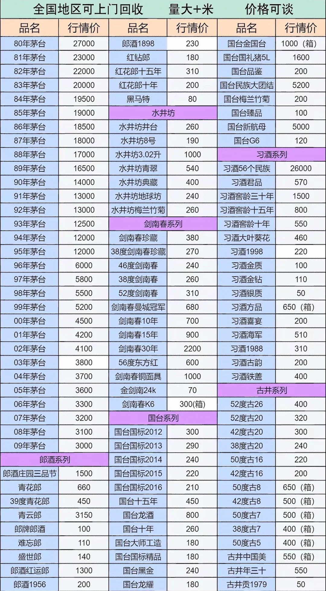 福州酒回收✅实体店铺上门！茅台/拉菲闲置变