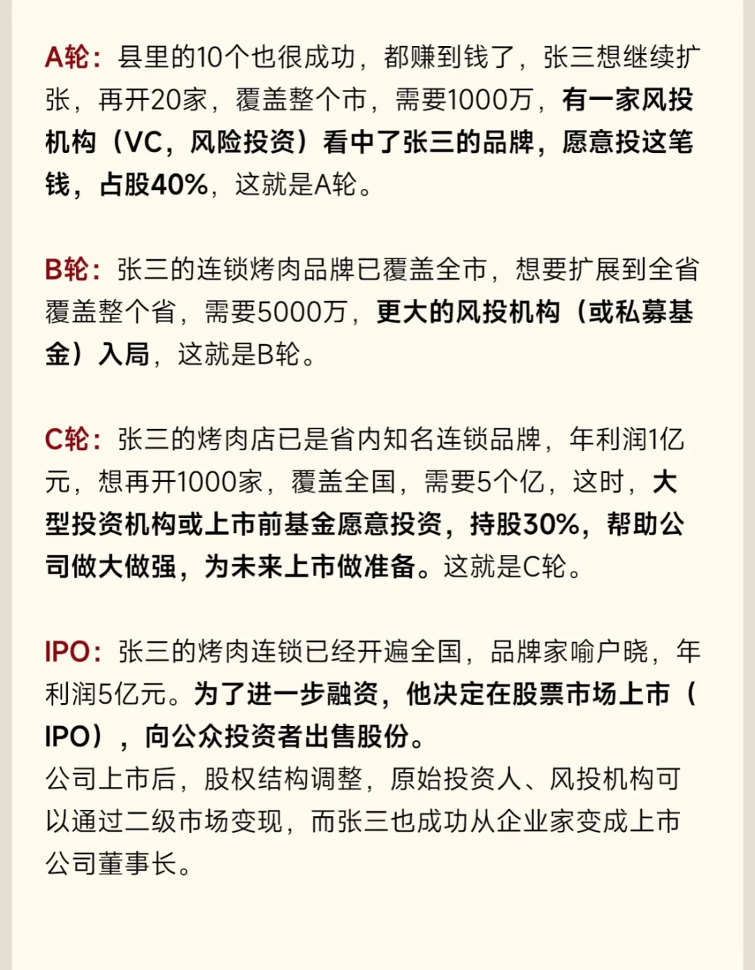企业融资的重要性