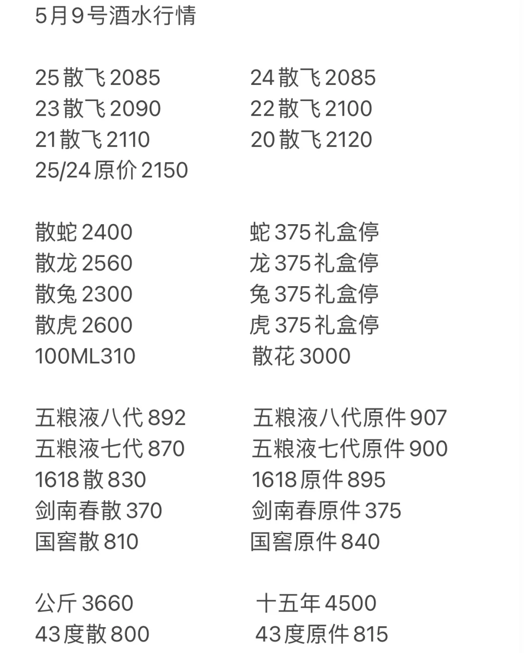 今日行情更新