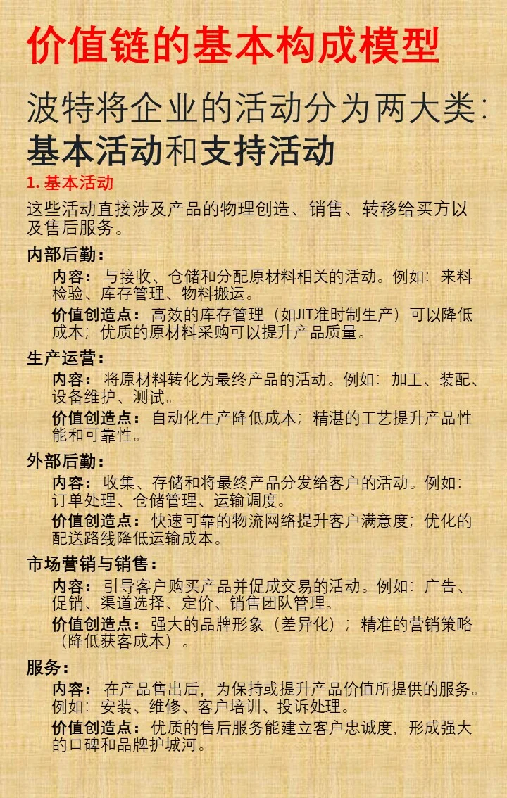 价值链分析