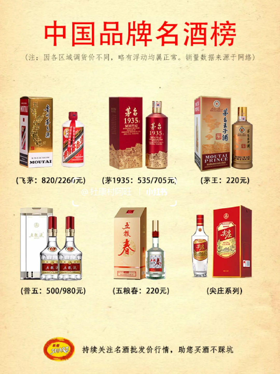 白酒怎么选？推荐这30款年售过亿的白酒✌