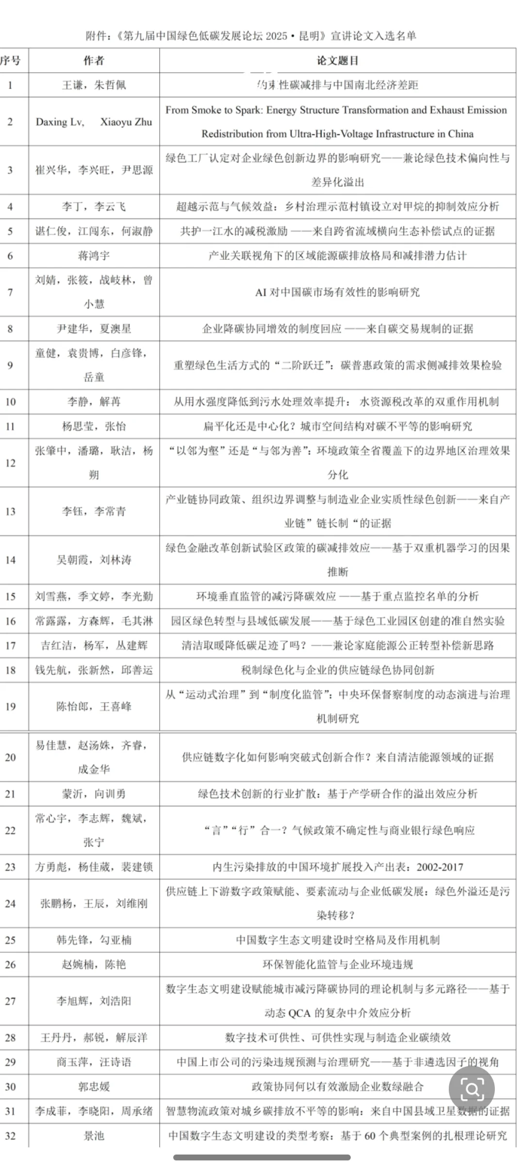 绿色低碳论坛中的绿色经济创新方向