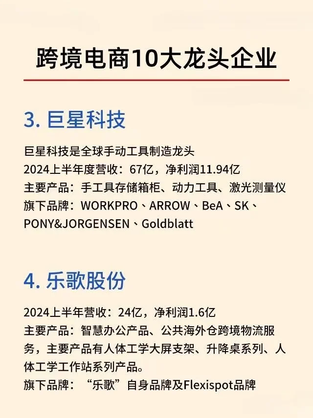 跨境电商10大龙头企业
