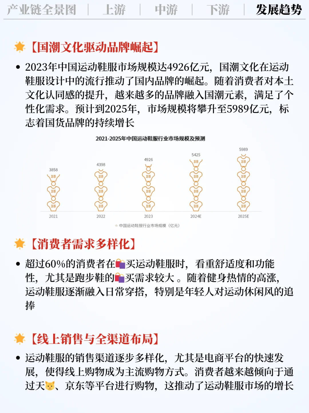 ❗️每天吃透一条产业链|运动鞋?