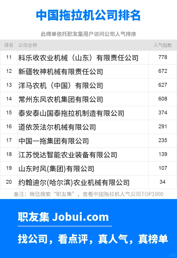 2025年中国拖拉机公司排行榜