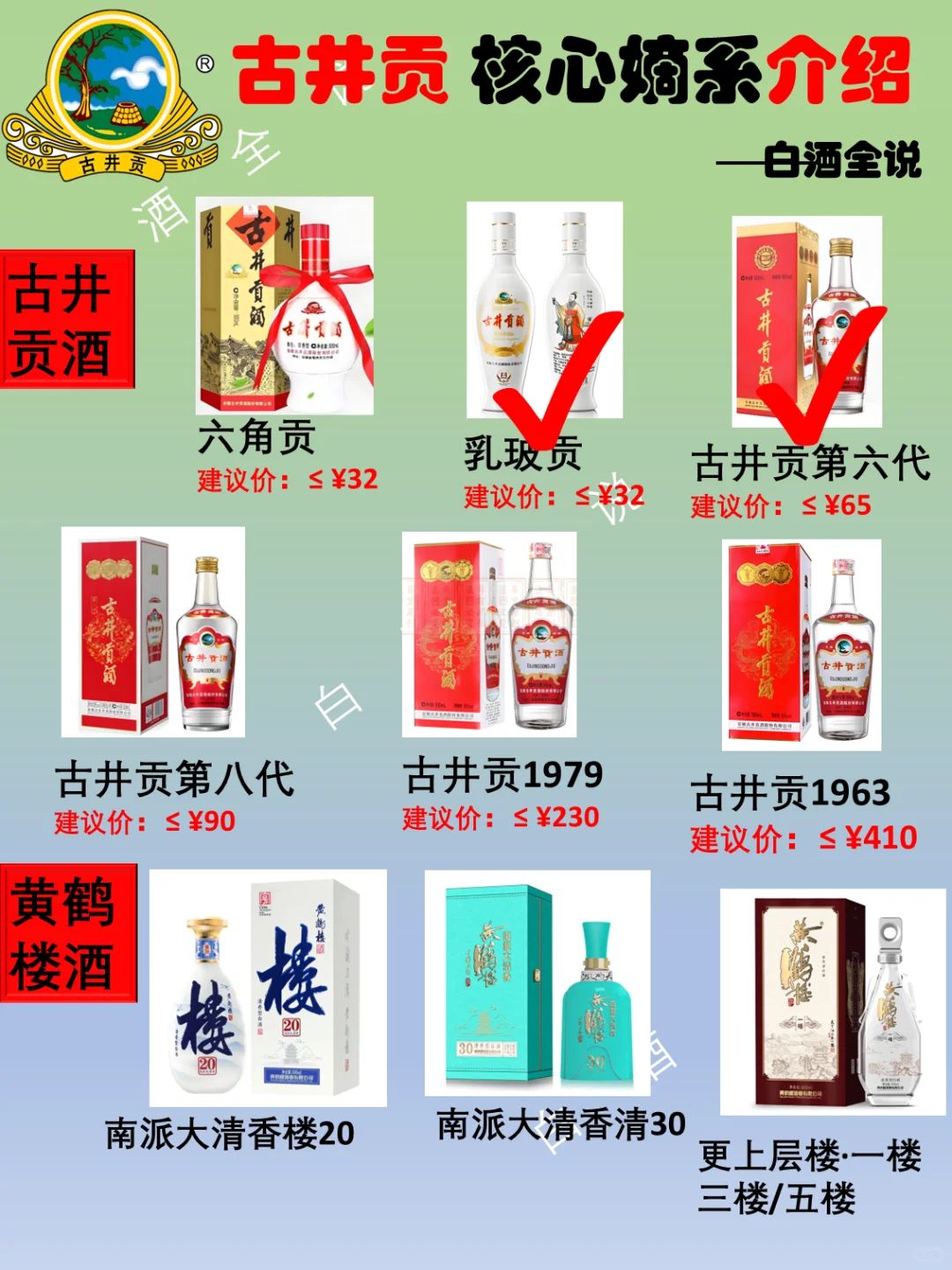 一分钟了解古井贡核心嫡系产品大全！