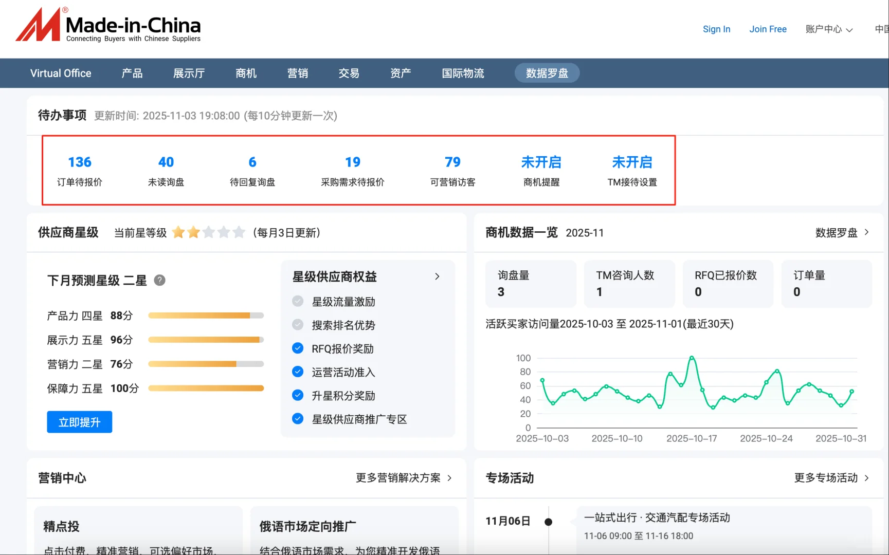中国制造网国际站引流方式！干货?
