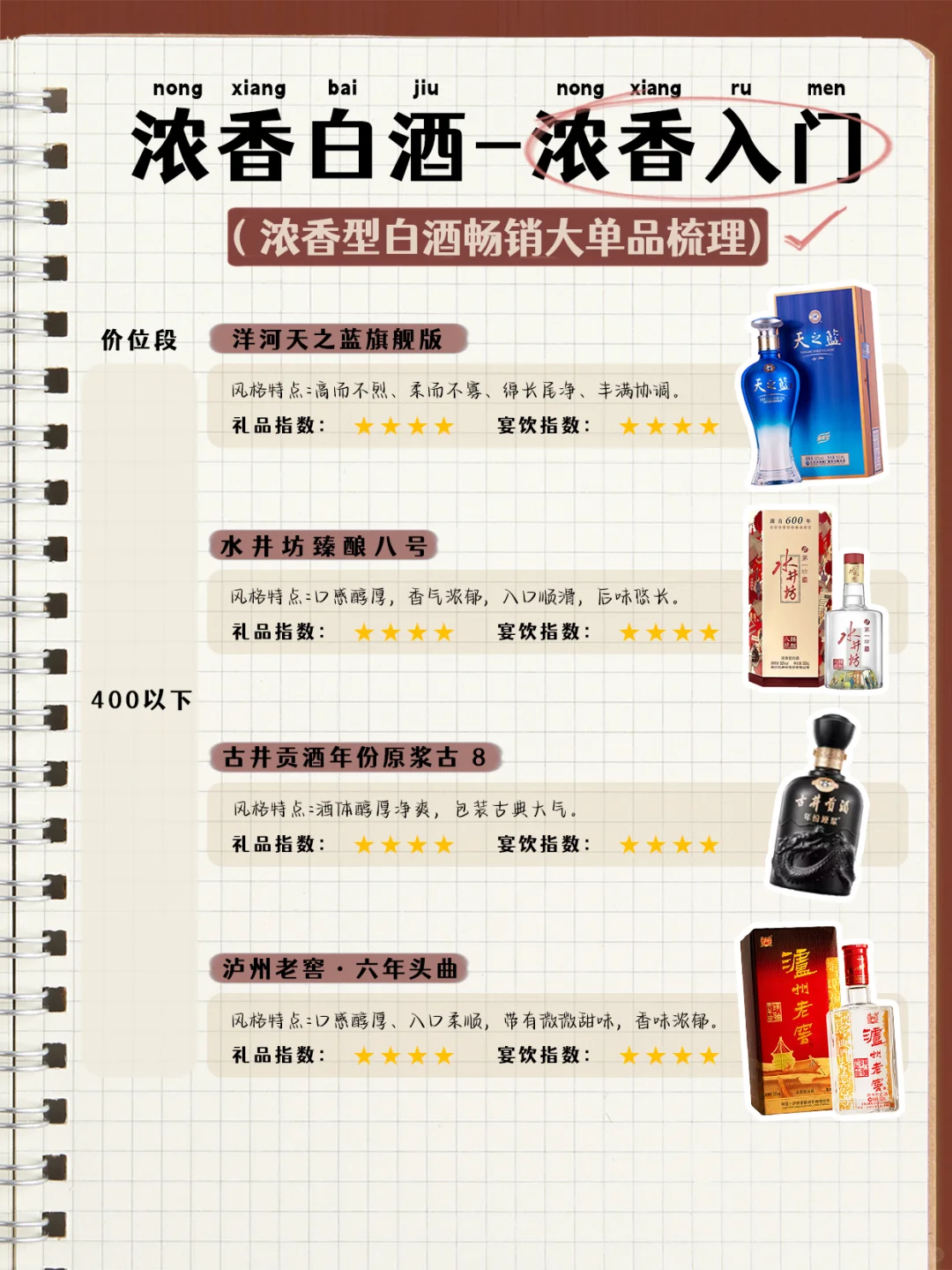 私藏 | 从入门到高端，我的浓香白酒手账