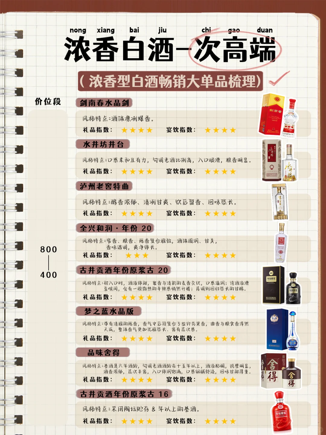 私藏 | 从入门到高端，我的浓香白酒手账