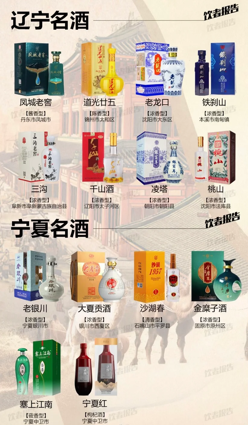 中国34个省级行政区地方名酒