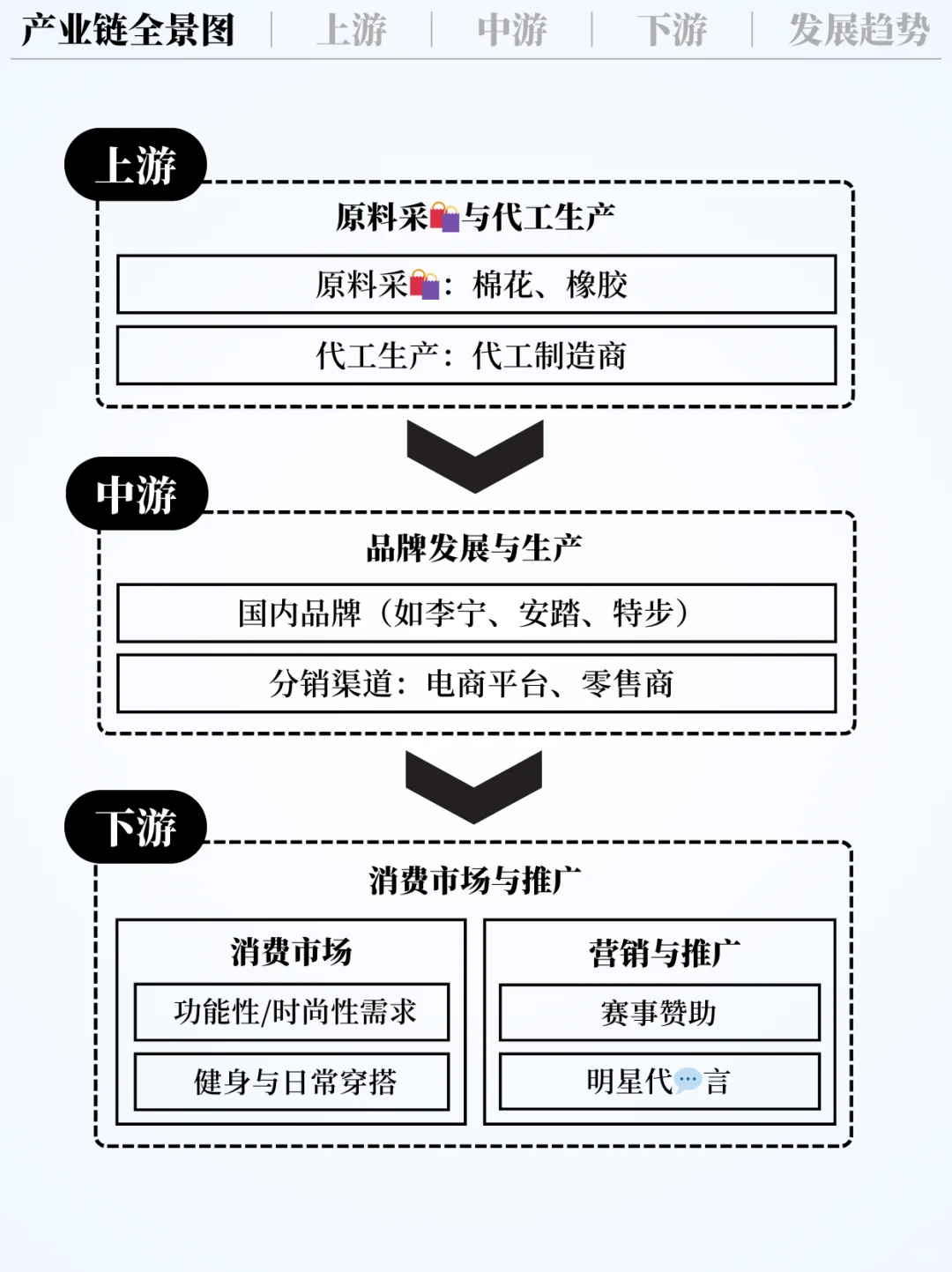 ❗️每天吃透一条产业链|运动鞋?