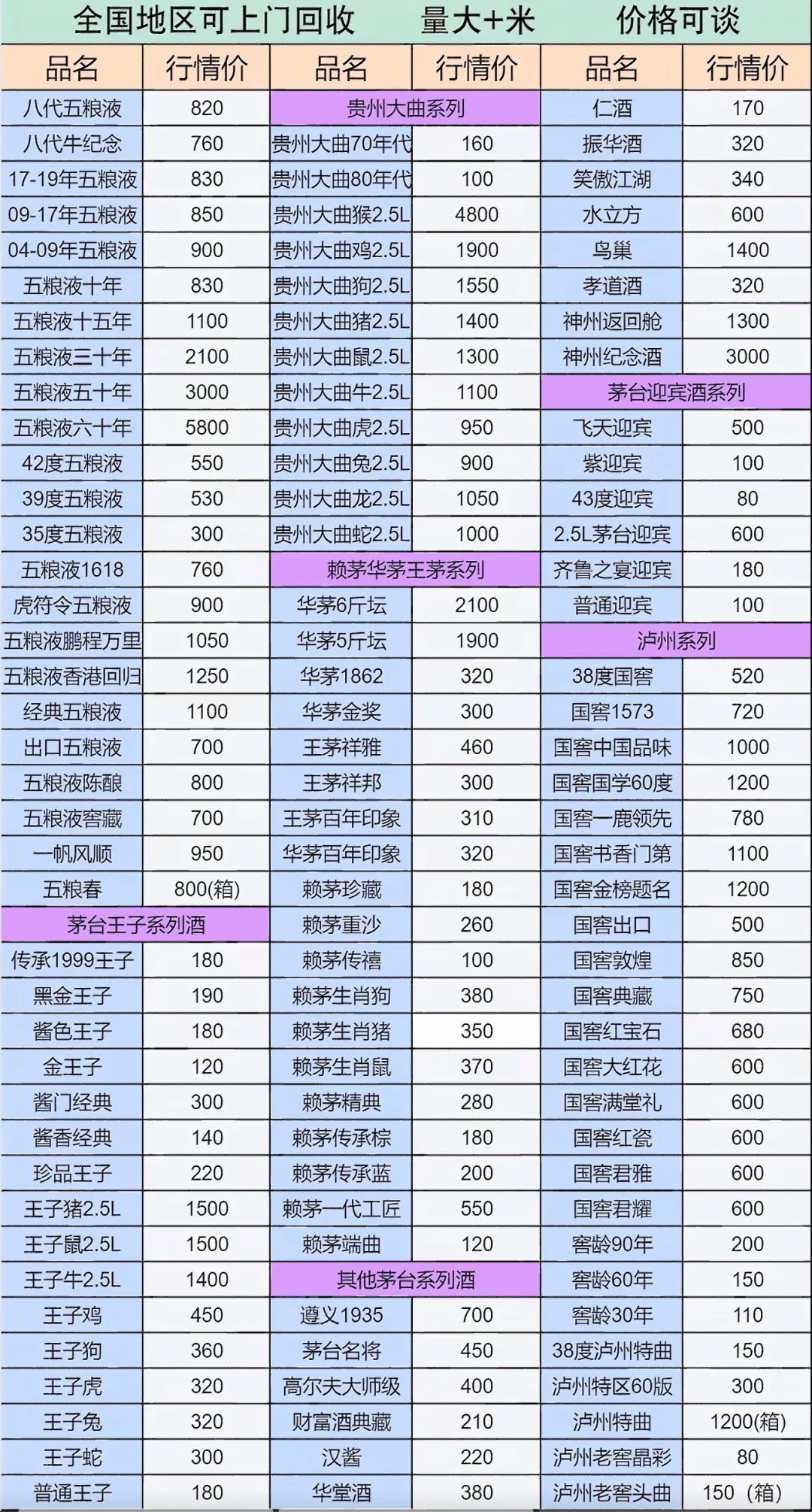 福州酒回收✅实体店铺上门！茅台/拉菲闲置变