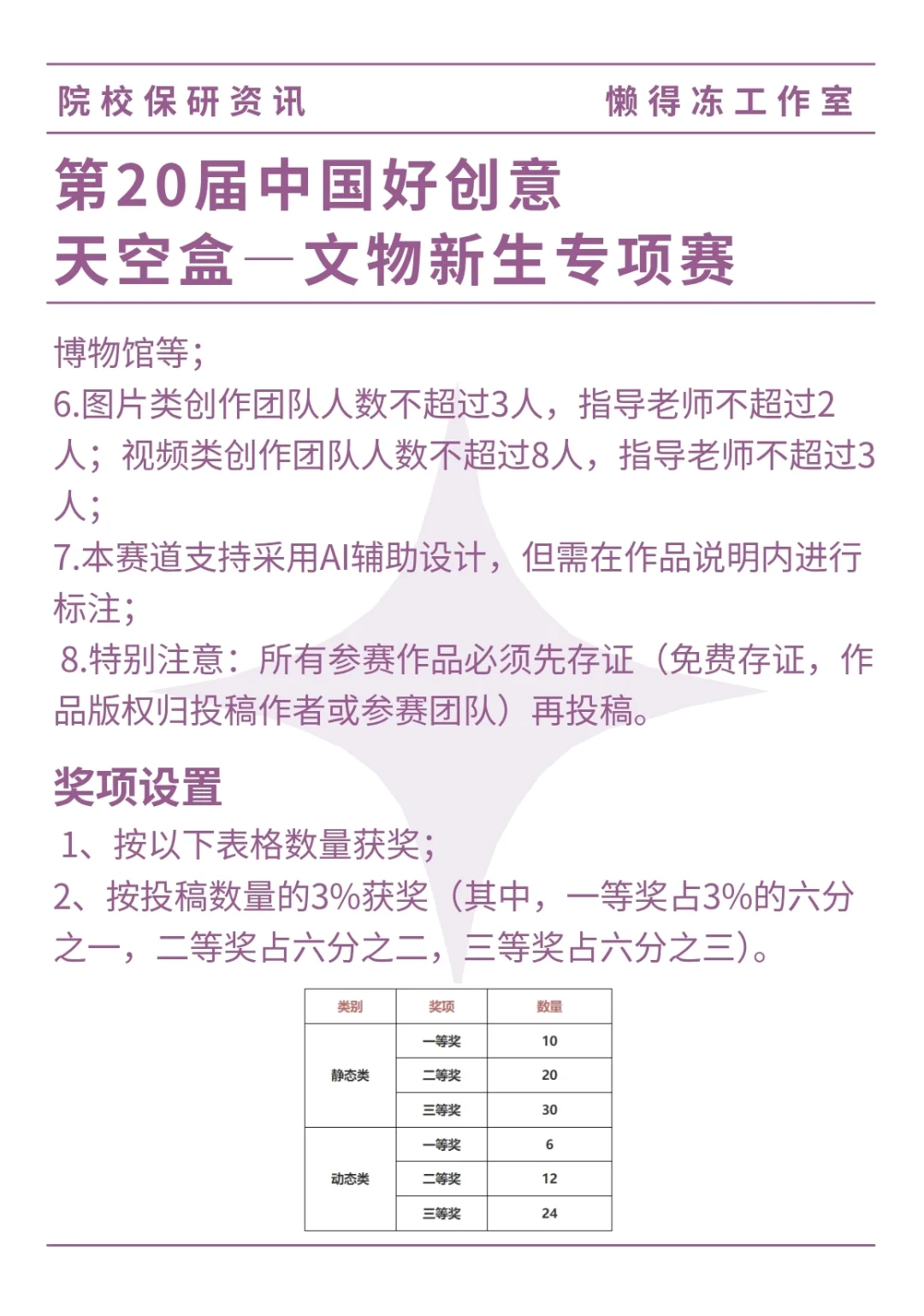 第20届中国好创意·文物新生专项赛来啦！