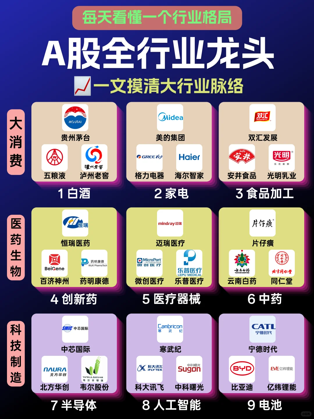 A股全行业龙头?一文摸清大行业脉络