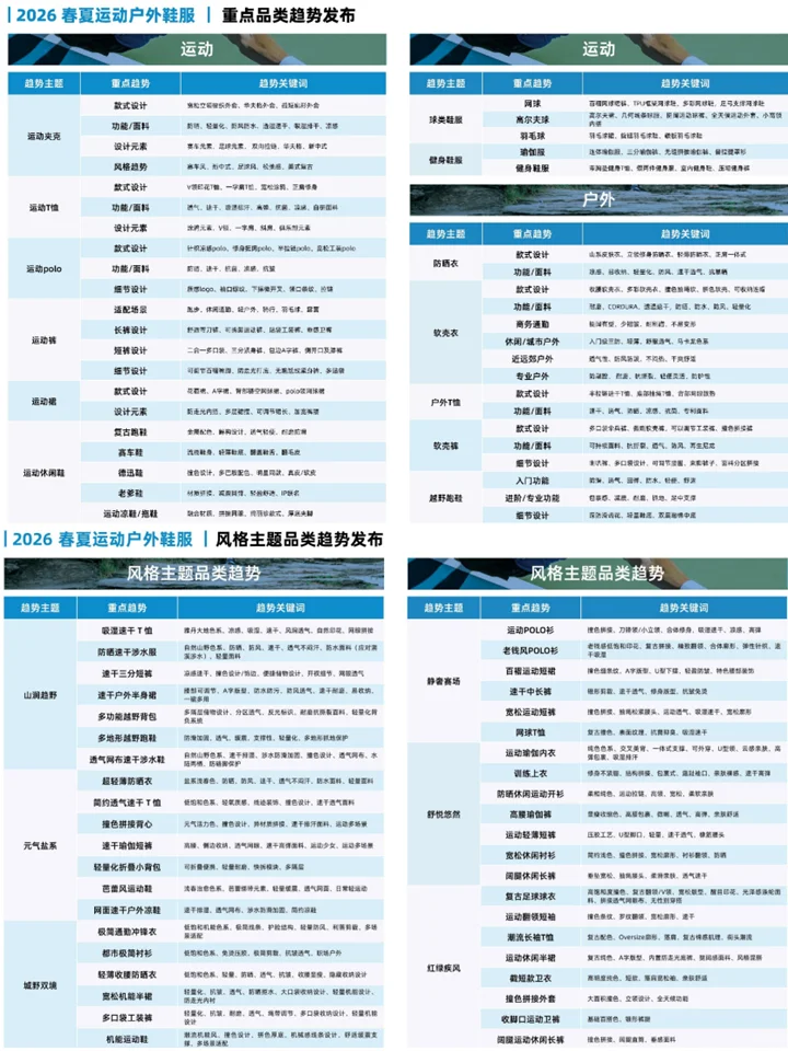2026春夏户外运动行业鞋服:品类趋势+消费者