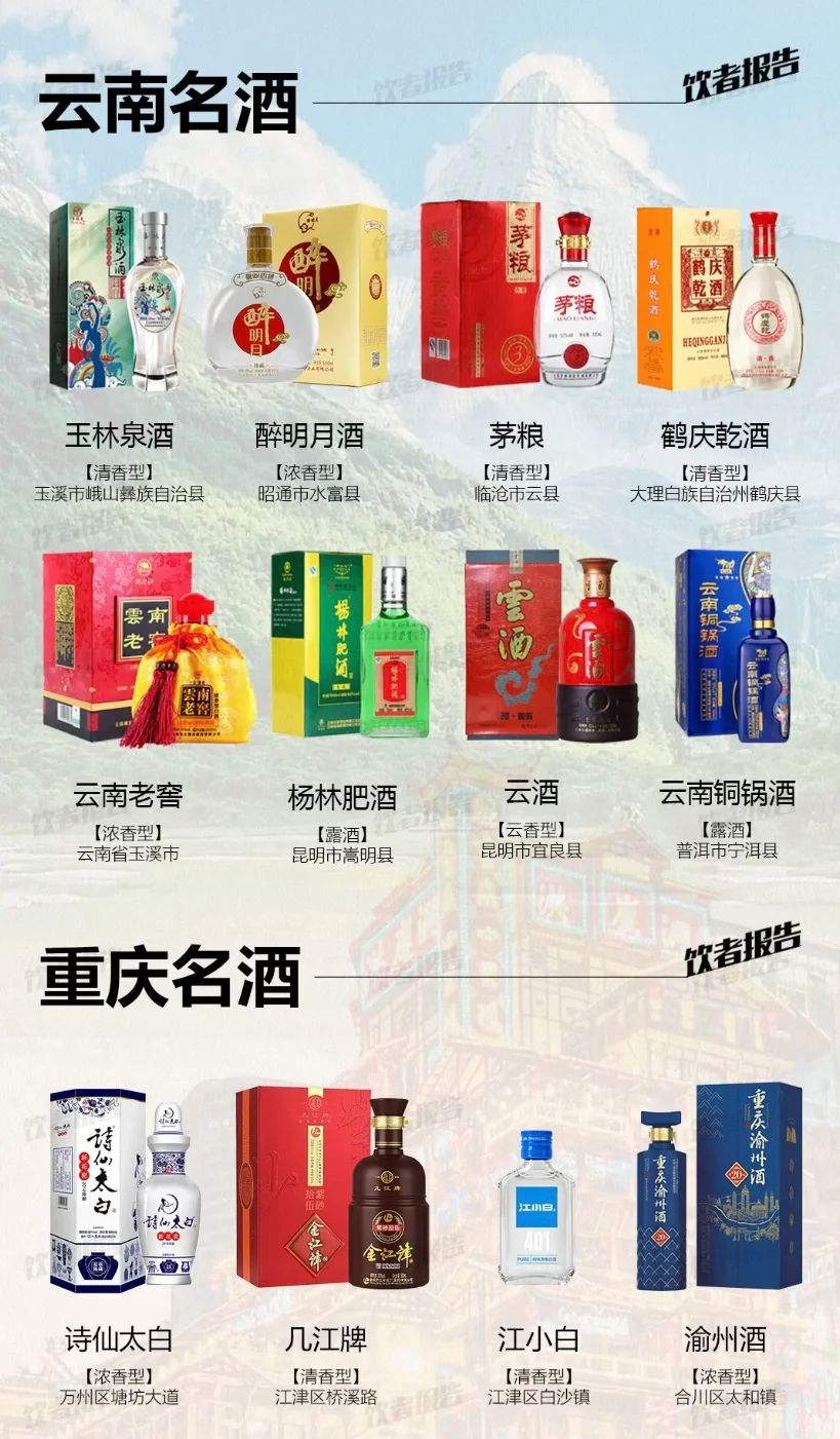 中国34个省级行政区地方名酒