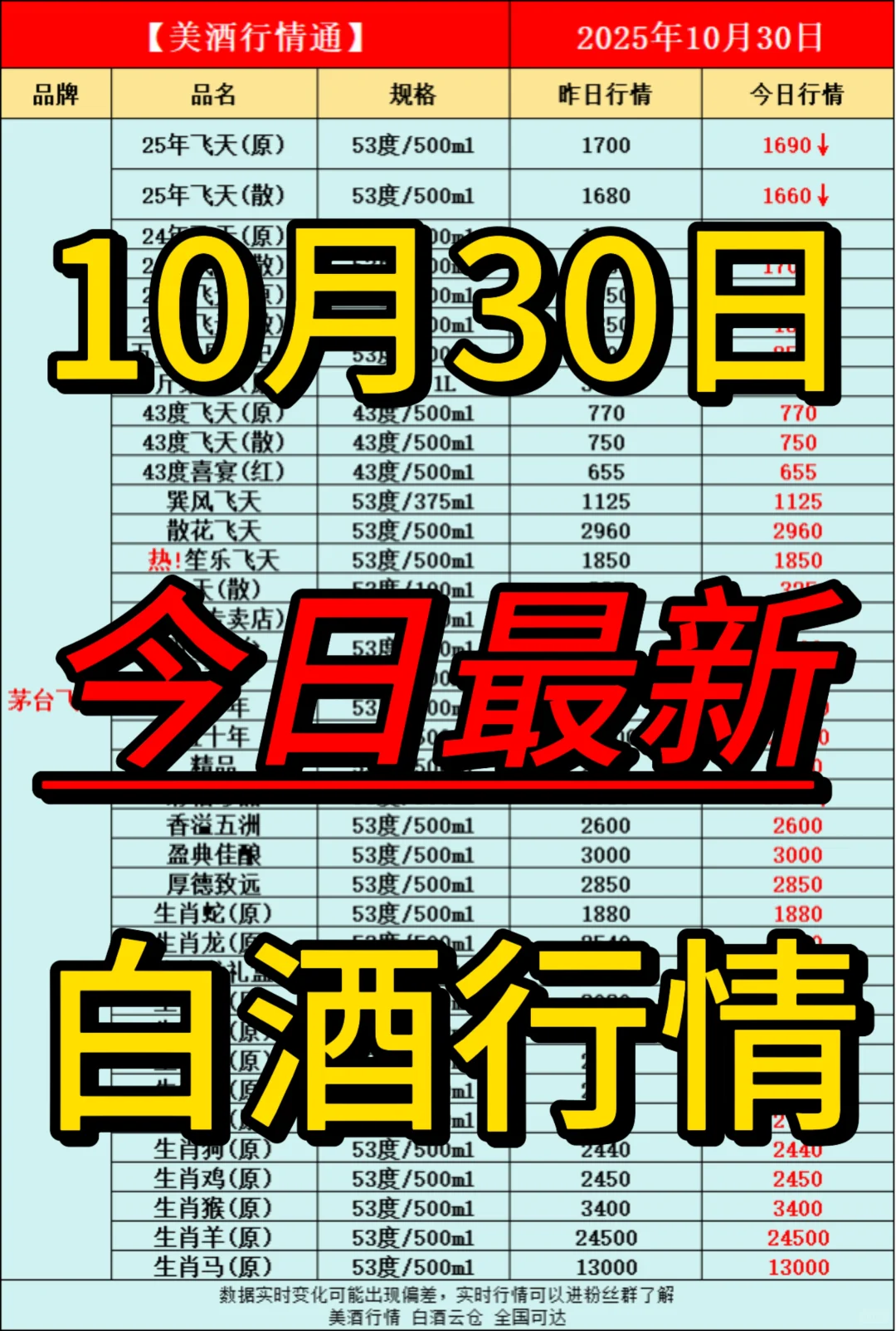 10月30日今日最新白酒行情速递✅