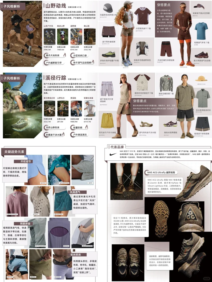 2026春夏户外运动行业鞋服:品类趋势+消费者