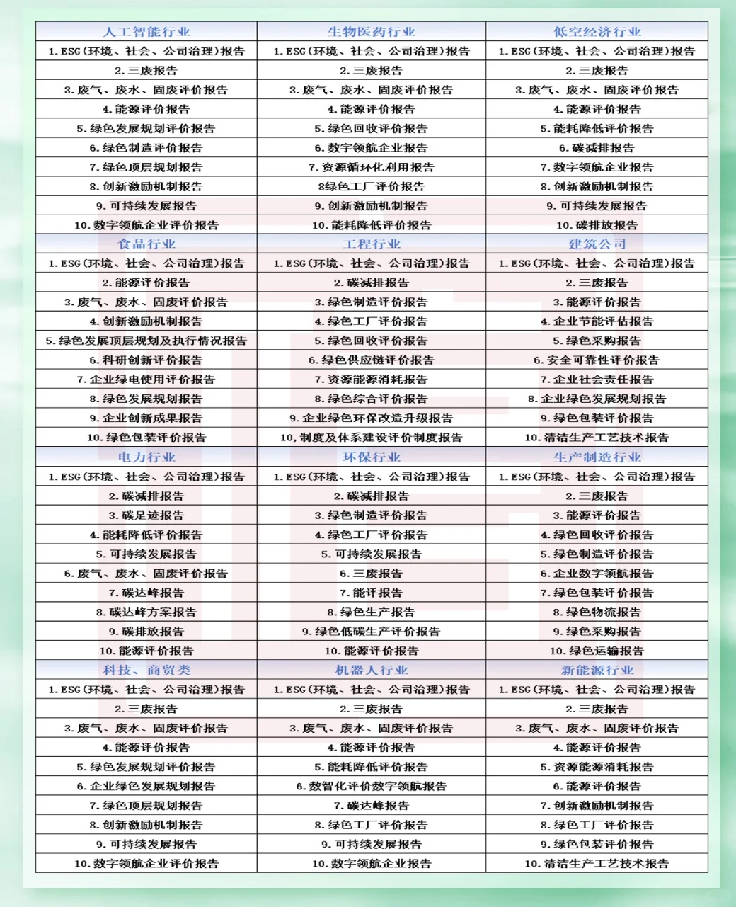 国网招投标供应商资质审核报告评价证书编写