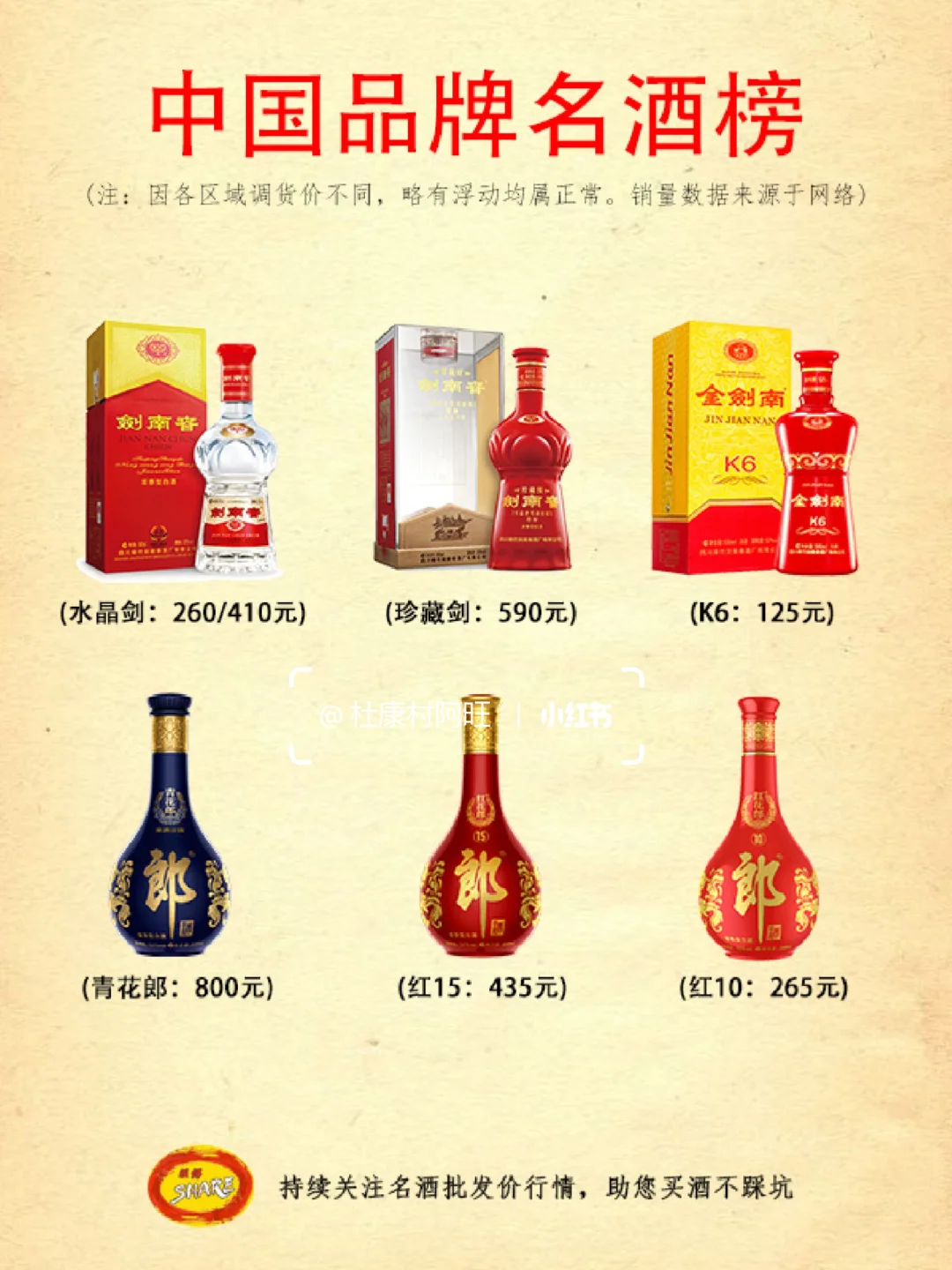 白酒怎么选？推荐这30款年售过亿的白酒✌