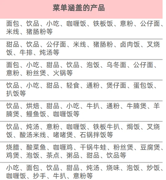 30页报告|2025茶餐厅行业品类发展报告