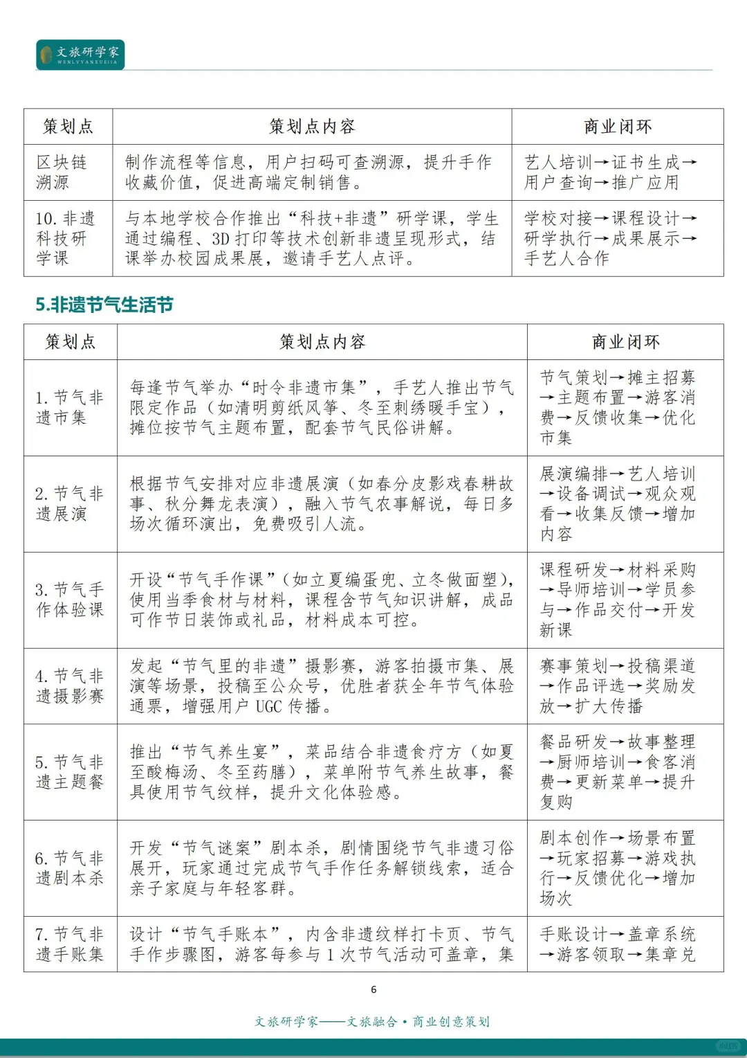 文旅融合 | 文旅+非遗的12种创新融合模式