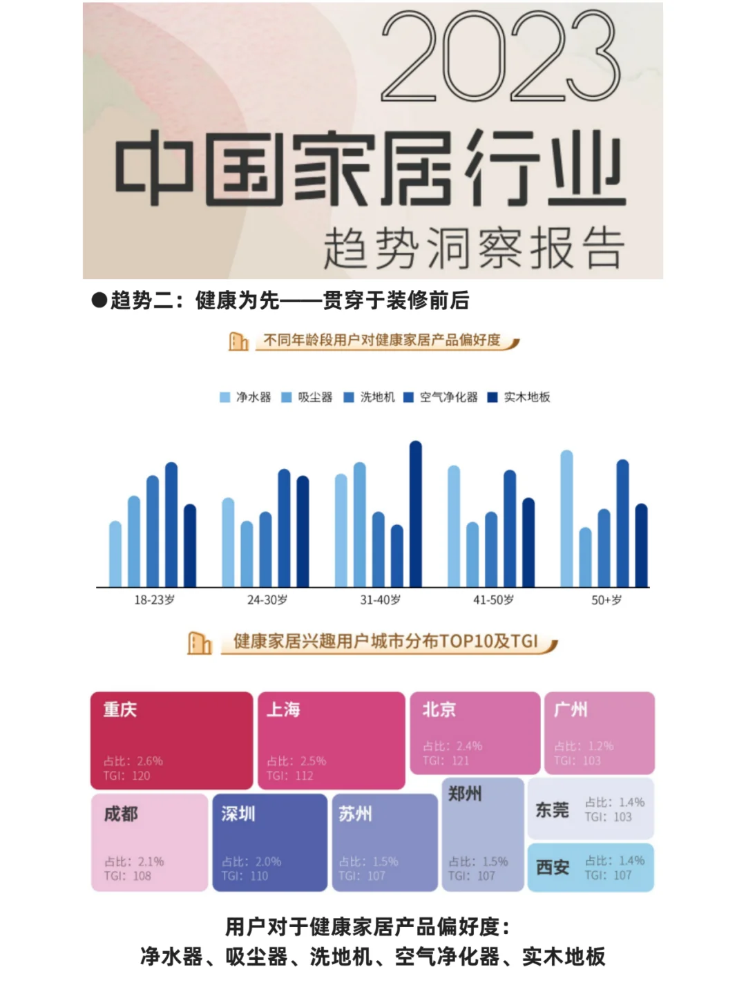 中国家居行业趋势洞察（最新）