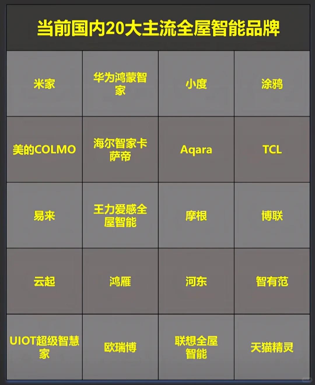 Top20主流智能家居品牌