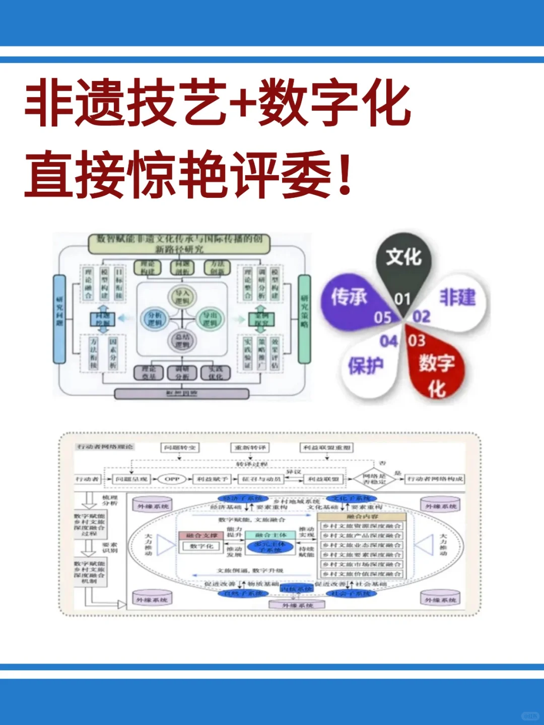 非遗技艺＋数字赋能，课题惊艳了评委!！
