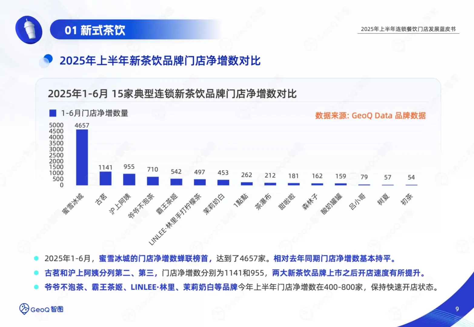 2025连锁餐饮半年报：6大赛道洗牌真相?