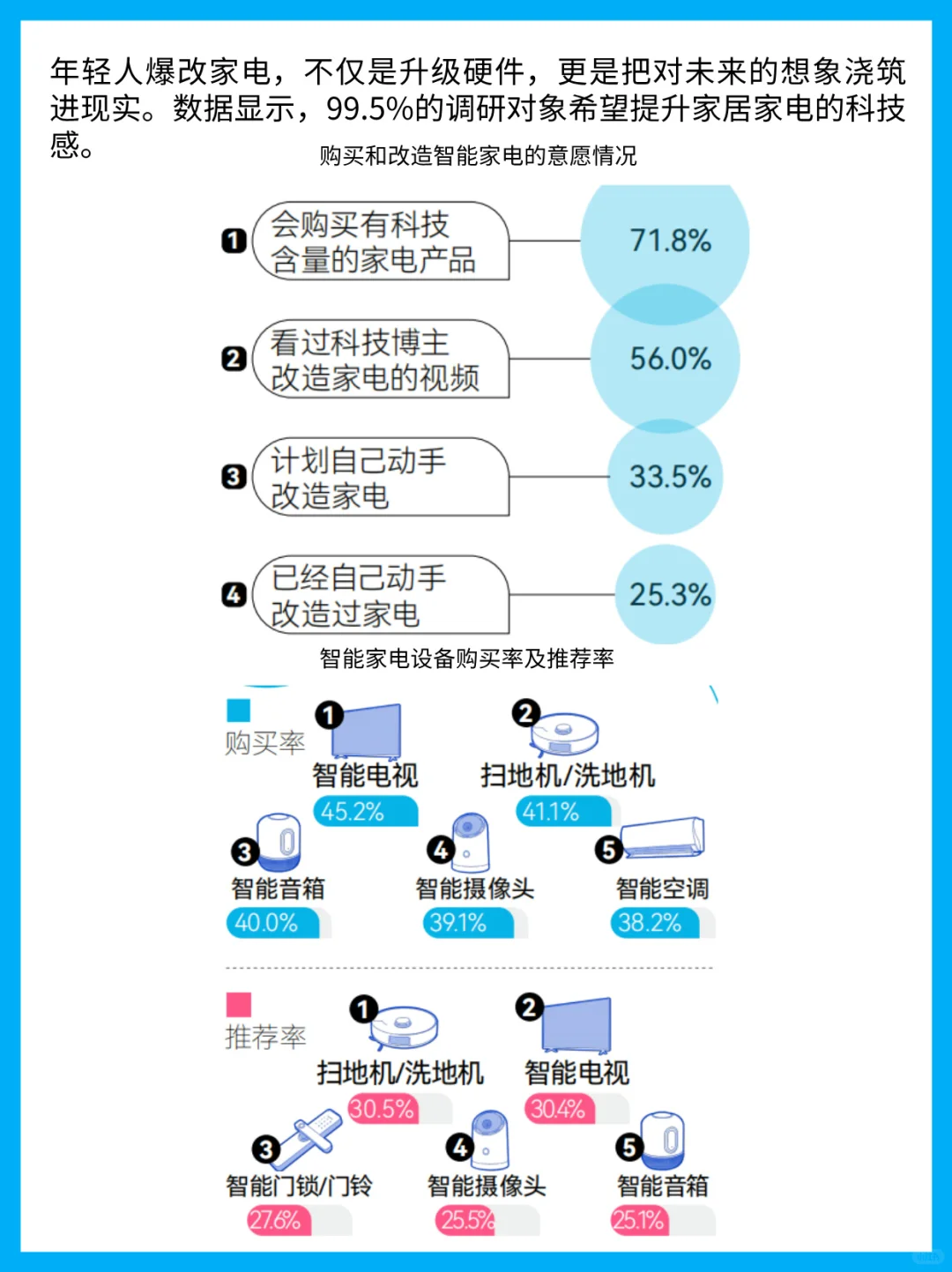 当家电遇上AI:2025年轻人家居生活洞察