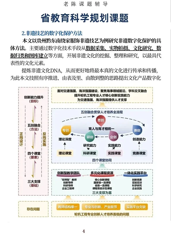 非遗技艺结合数字赋能，课题惊艳了！