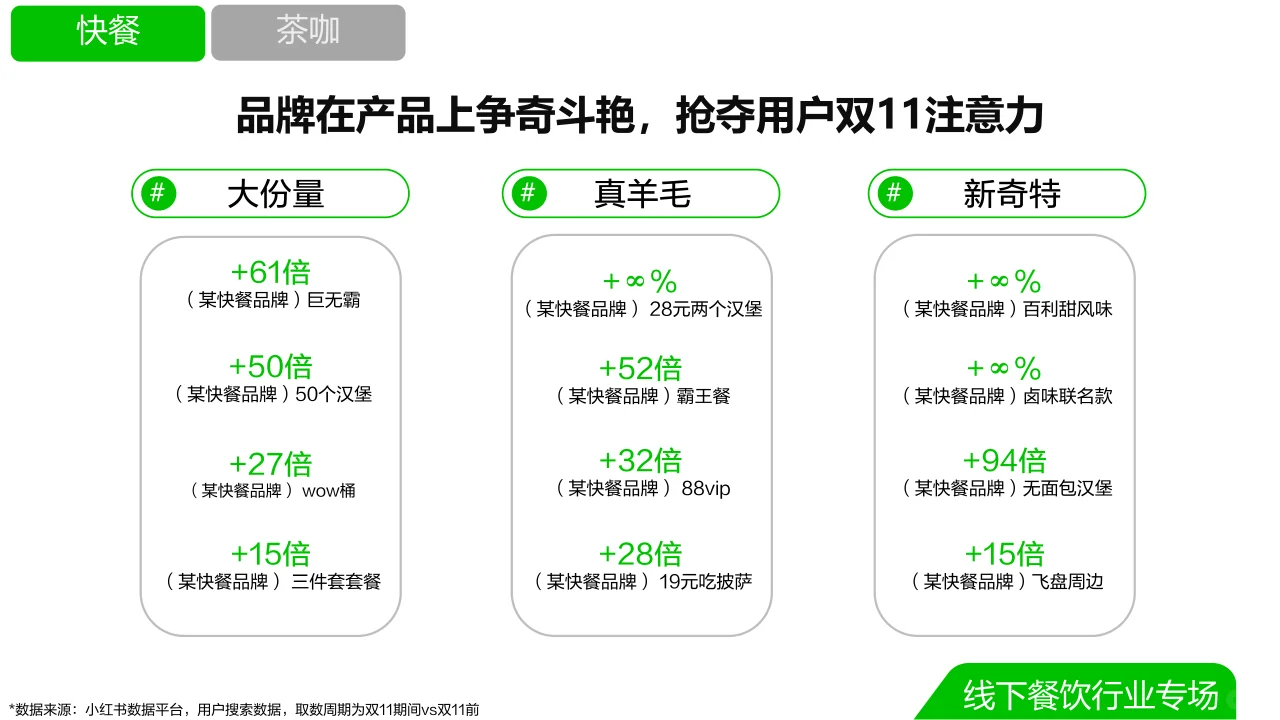 2023双11种草学习季-本地餐饮☕