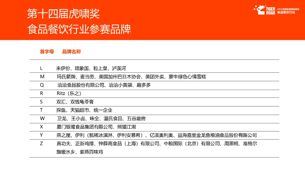 2023年度洞察报告-食品餐饮行业