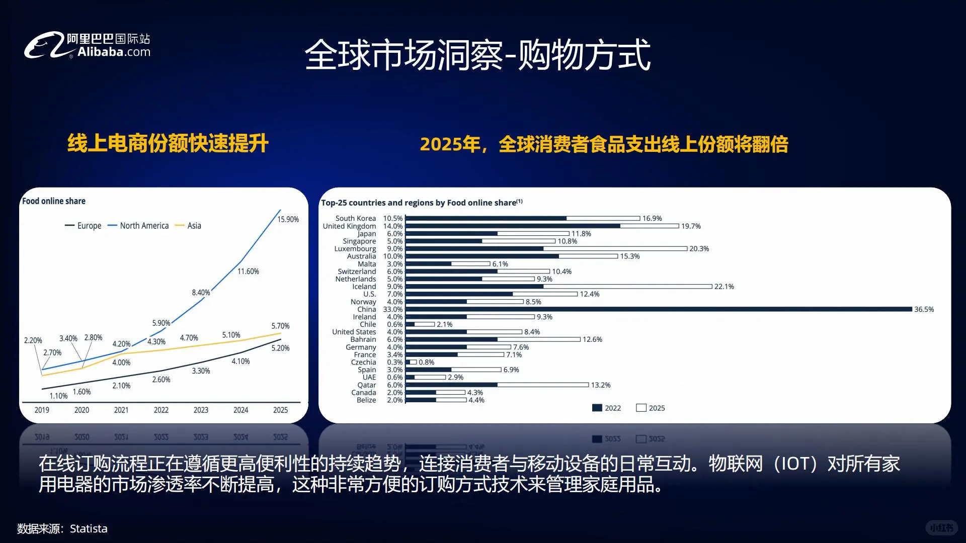 ?外贸新风向：食品饮料行业全球贸易趋势