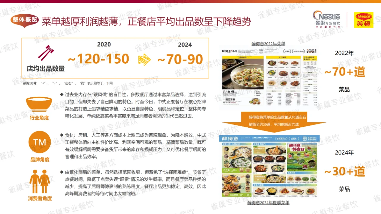 ?2025中式餐饮新趋势大揭秘?