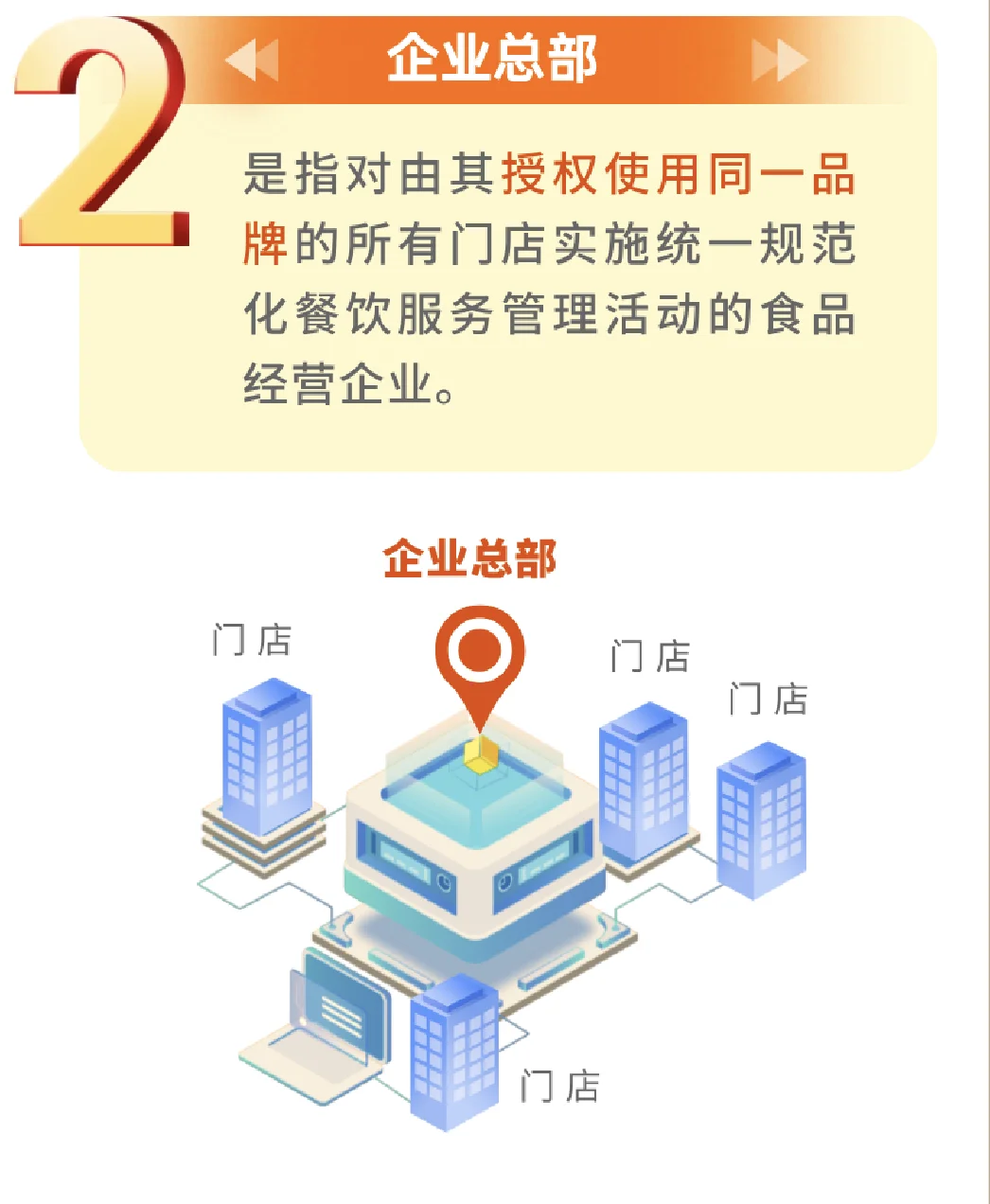 餐饮服务连锁企业落实食品安全主体责任监督