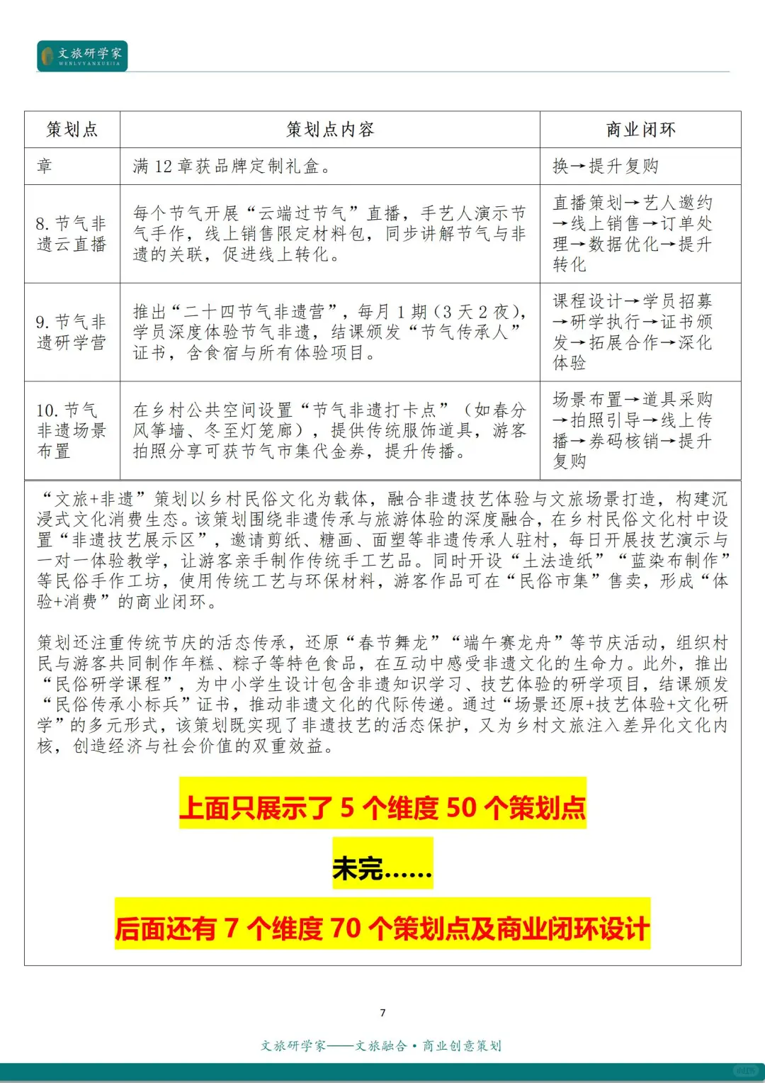 文旅融合 | 文旅+非遗的12种创新融合模式