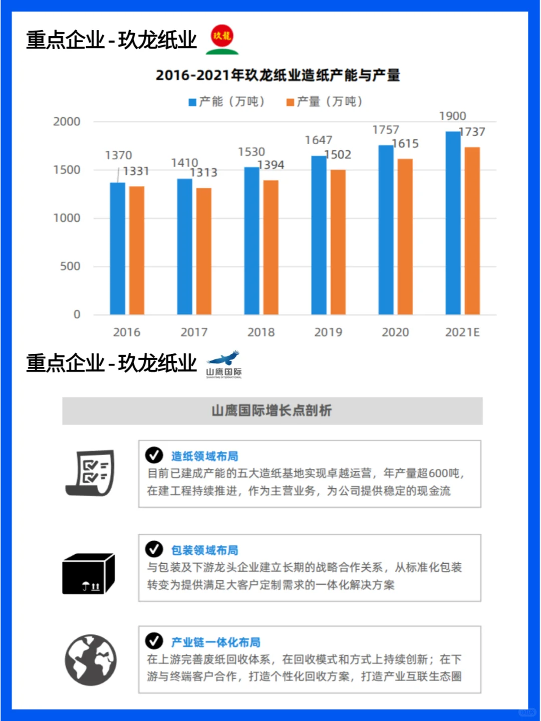 造纸业行业未来趋势：绿色制造与全球化发展
