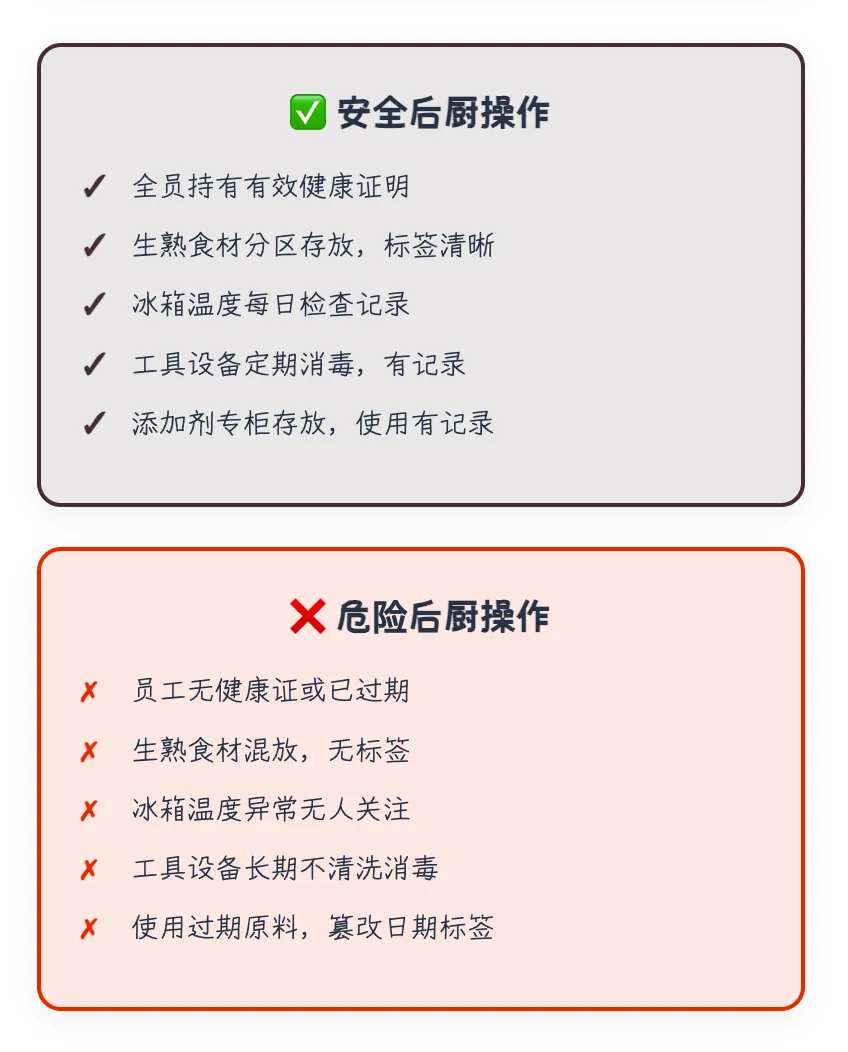 315 特辑|餐饮食品安全合规5大关键