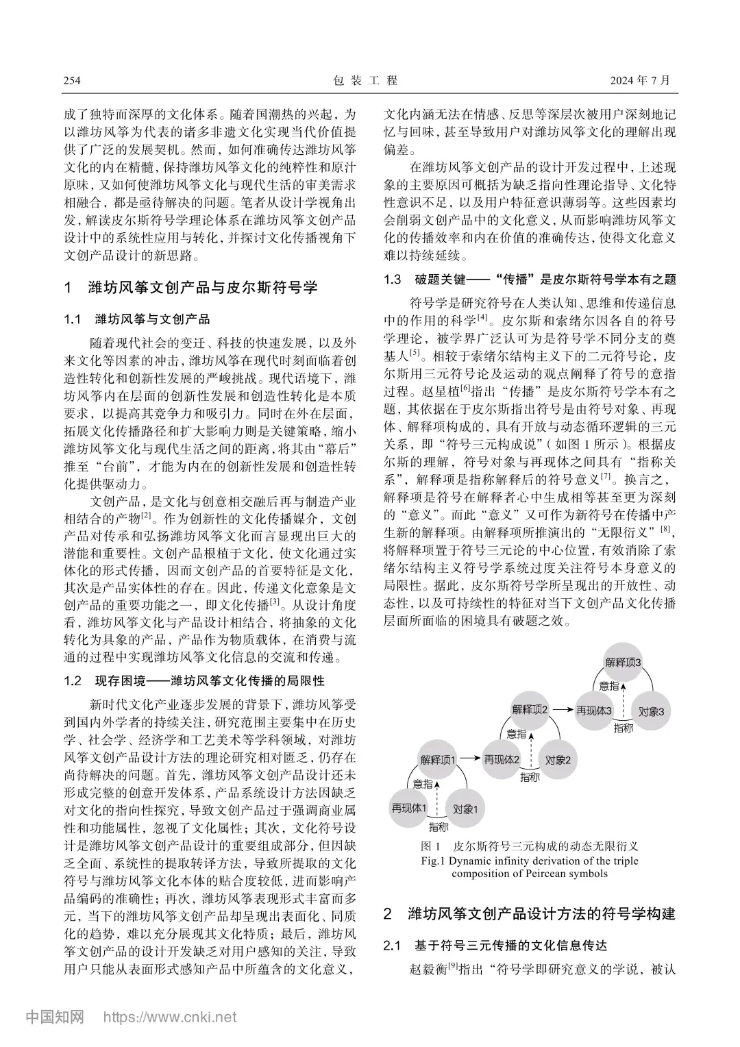 基于皮尔斯符号学的潍坊风筝文创产品设计