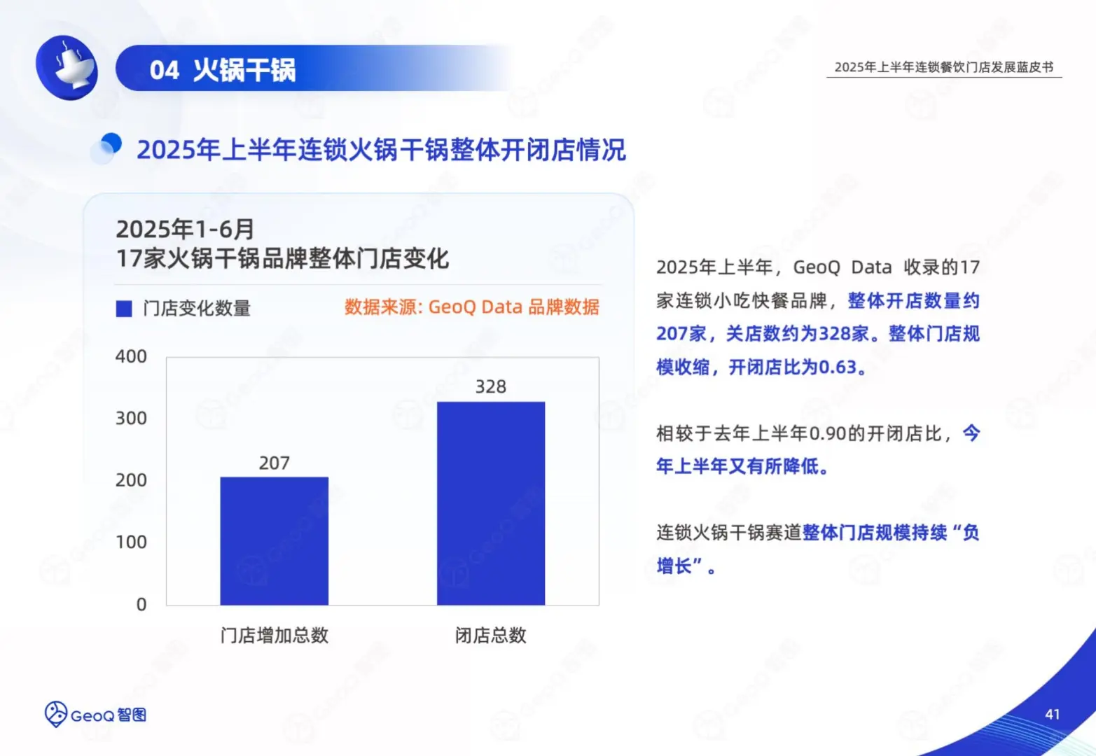 2025连锁餐饮半年报：6大赛道洗牌真相?