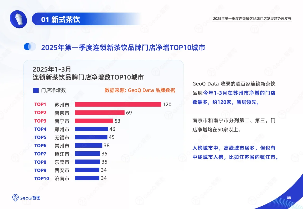 2025一季度连锁餐饮品牌门店发展趋势蓝皮书