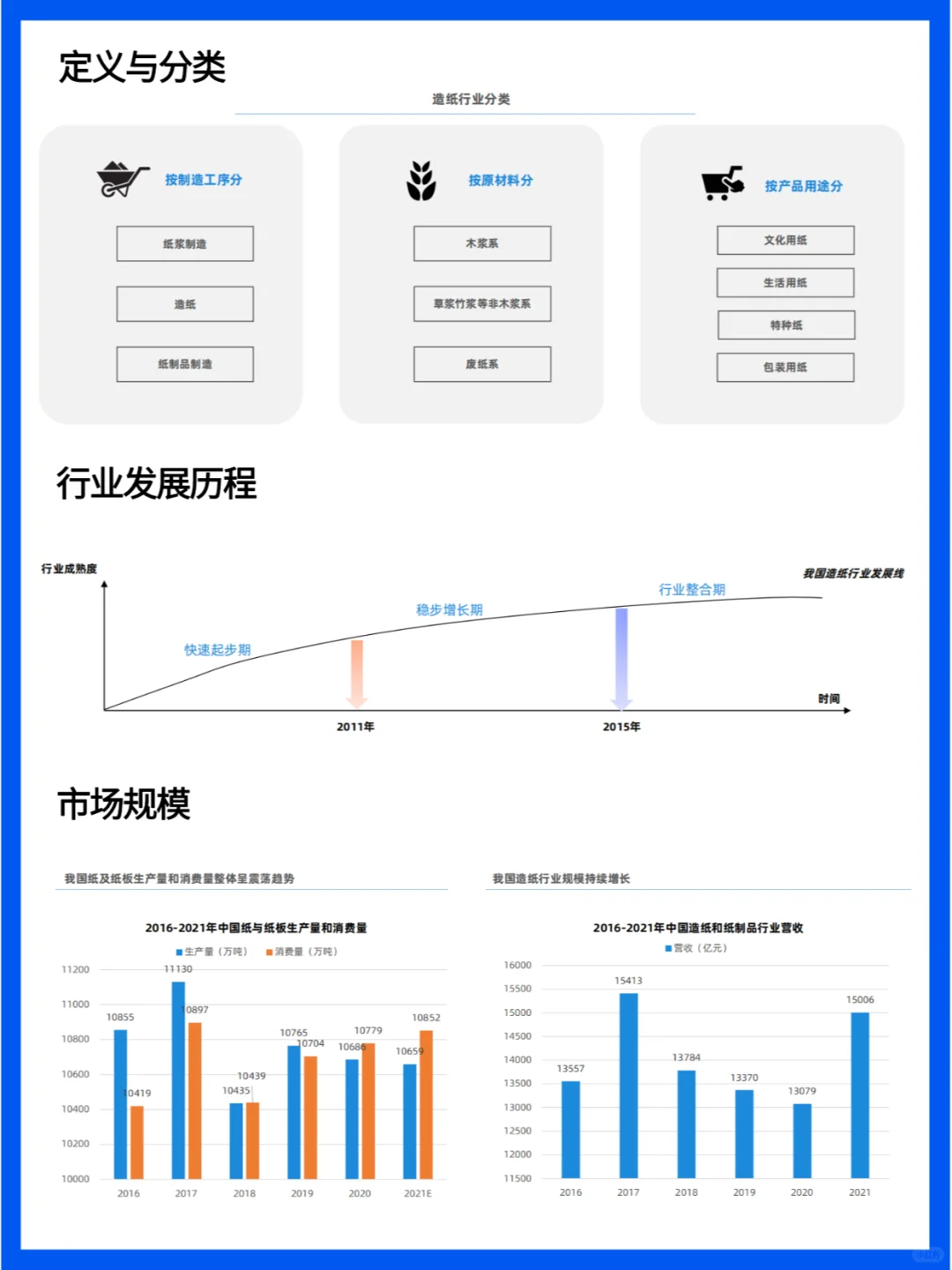 造纸业行业未来趋势：绿色制造与全球化发展